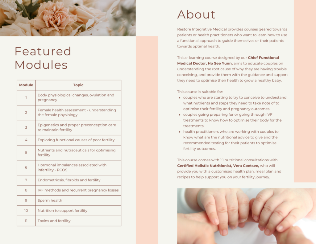 Functional Approach to Optimising Fertility